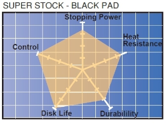 Superstock Brake Pad